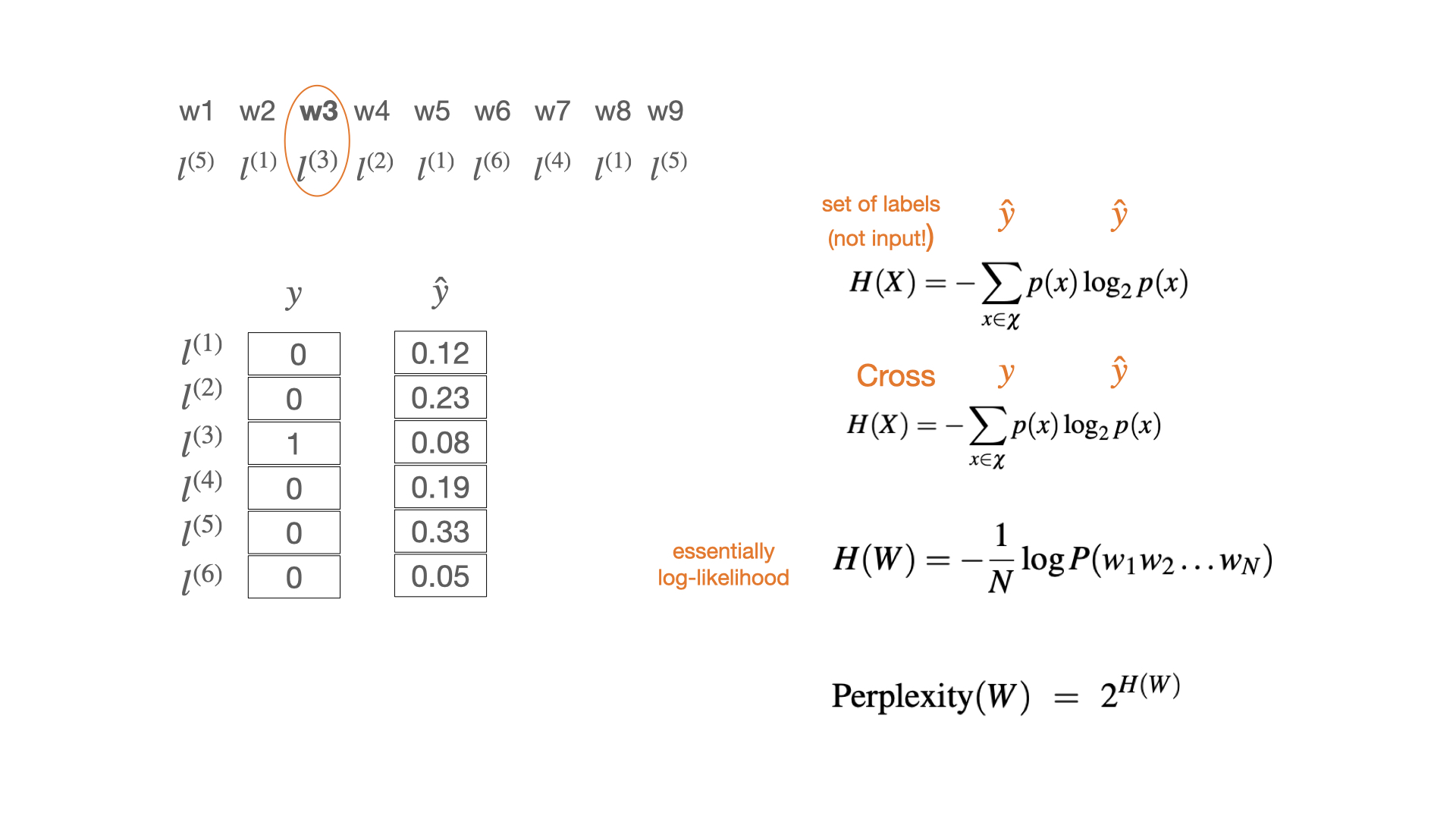 cross-entropy