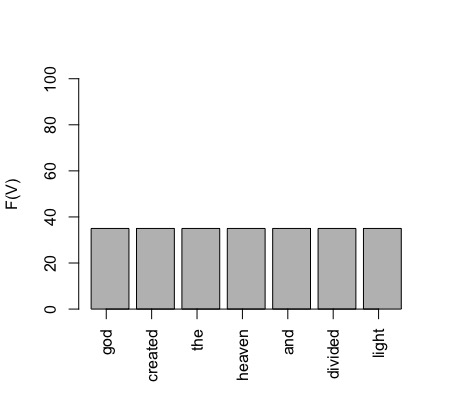 sequence_eval