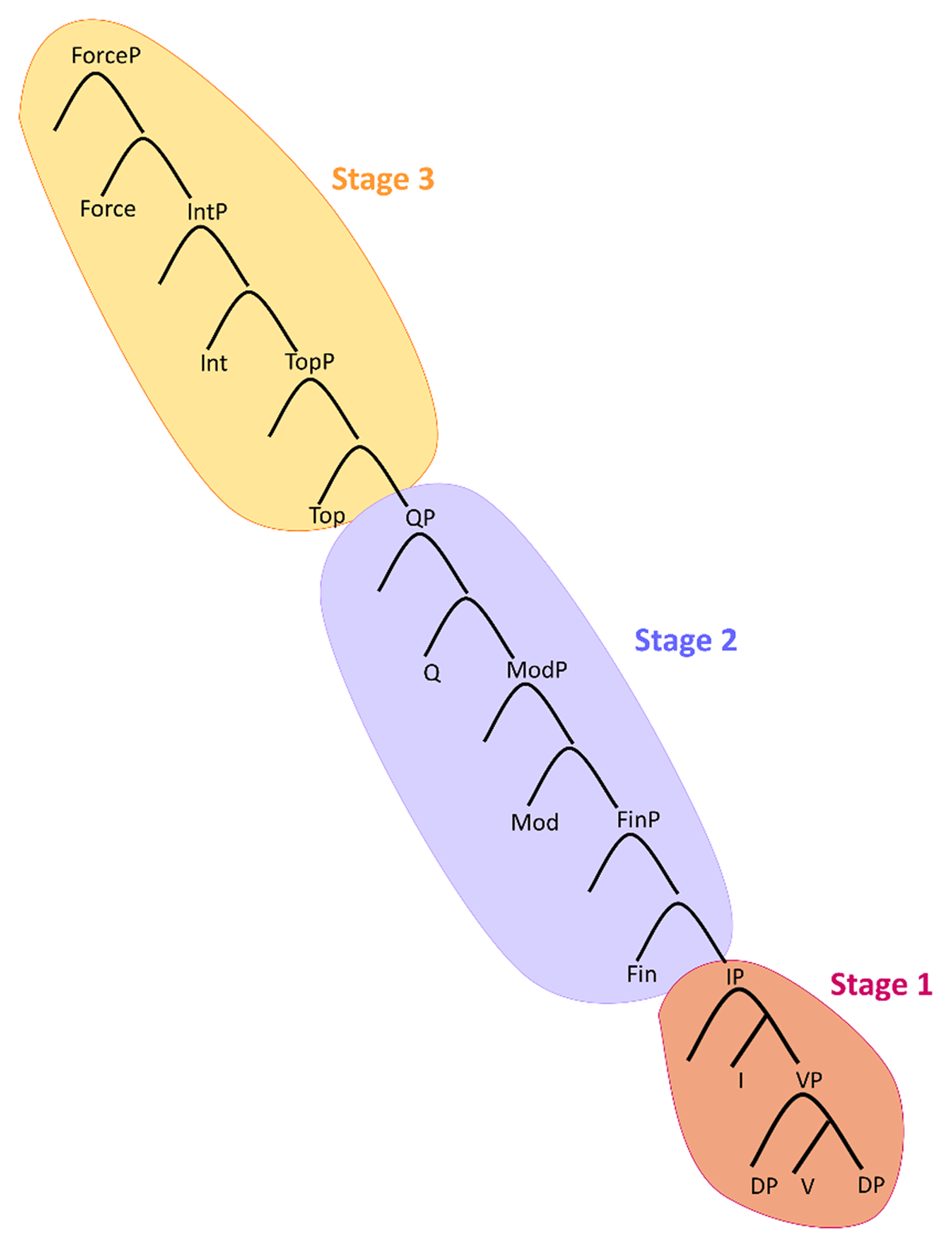 syntactic map