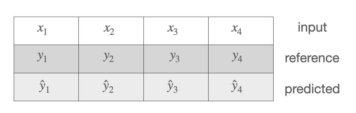 sequence_eval