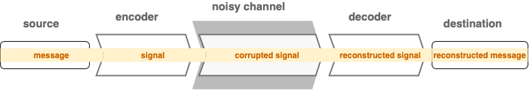 signal-noise